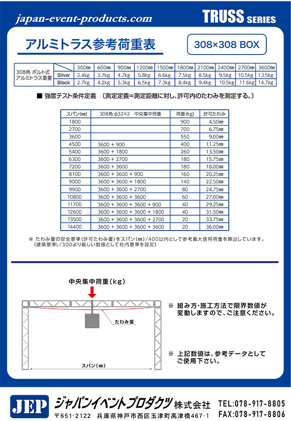 アルミトラス30角 参考荷重表